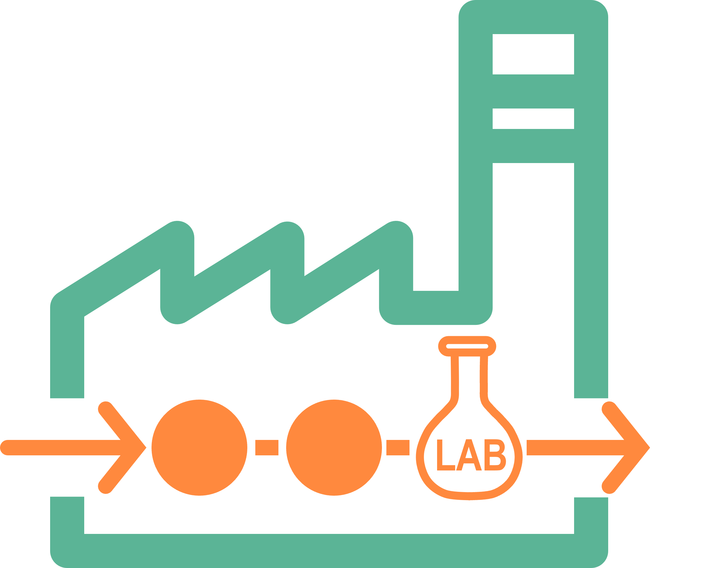 Laboratorios rápidos, eficientes y compactos