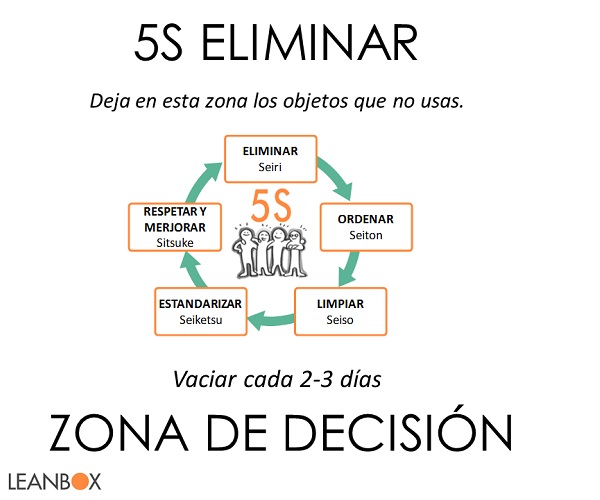 50-Z-ESPERA- Empieza con las 5S