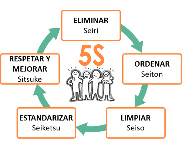 PÍLDORA 5S. PÍLDORA 5S.